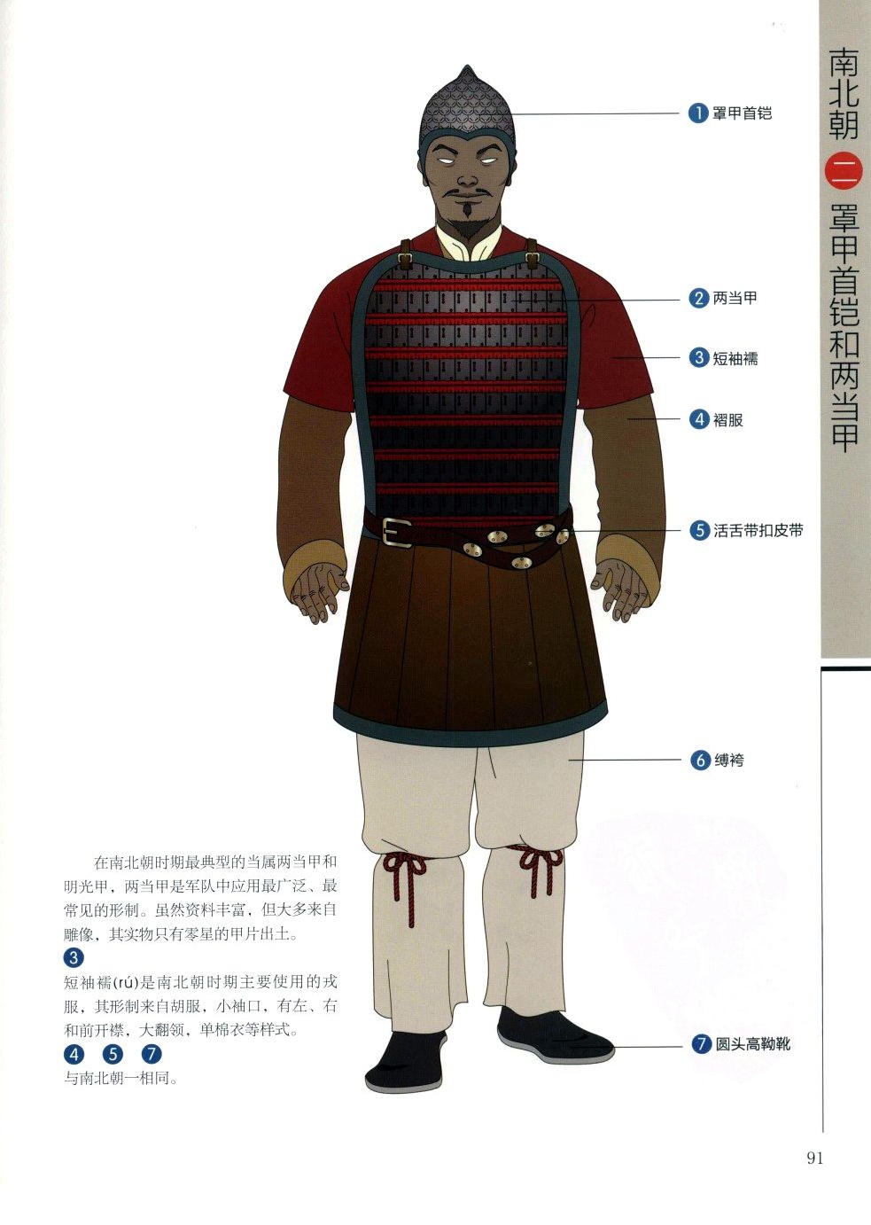 多图:画说中国古代历朝盔甲
