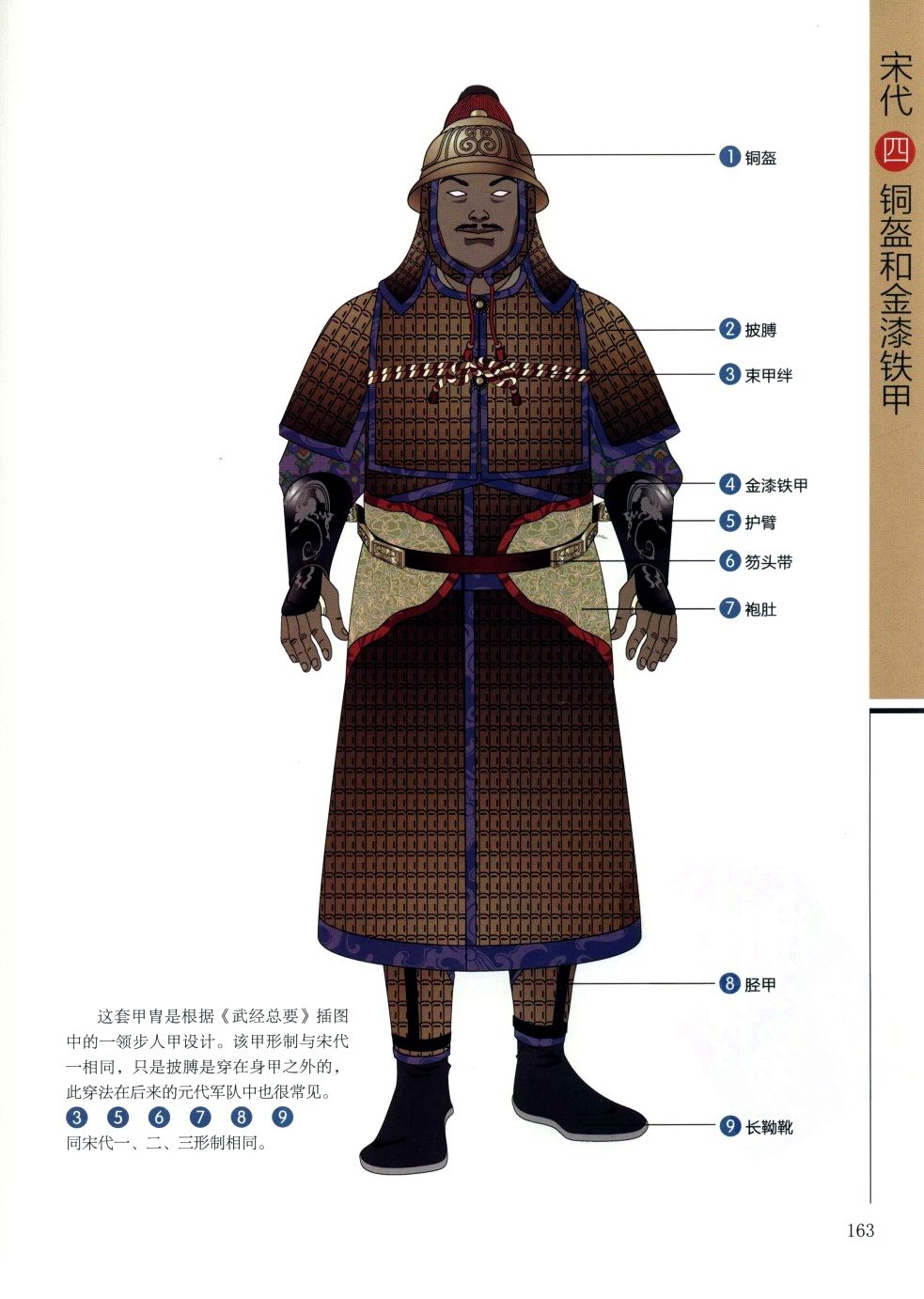 多图:画说中国古代历朝盔甲