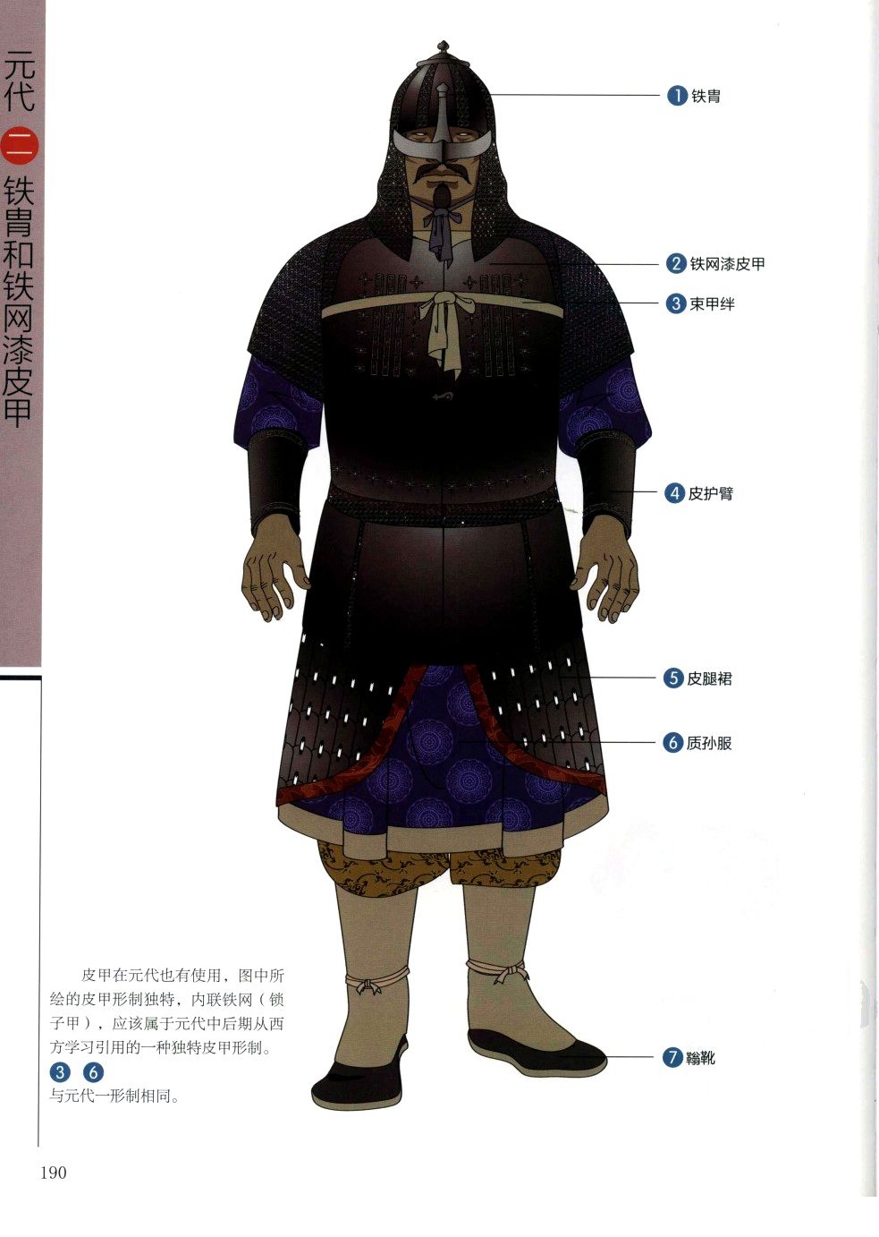 多图:画说中国古代历朝盔甲