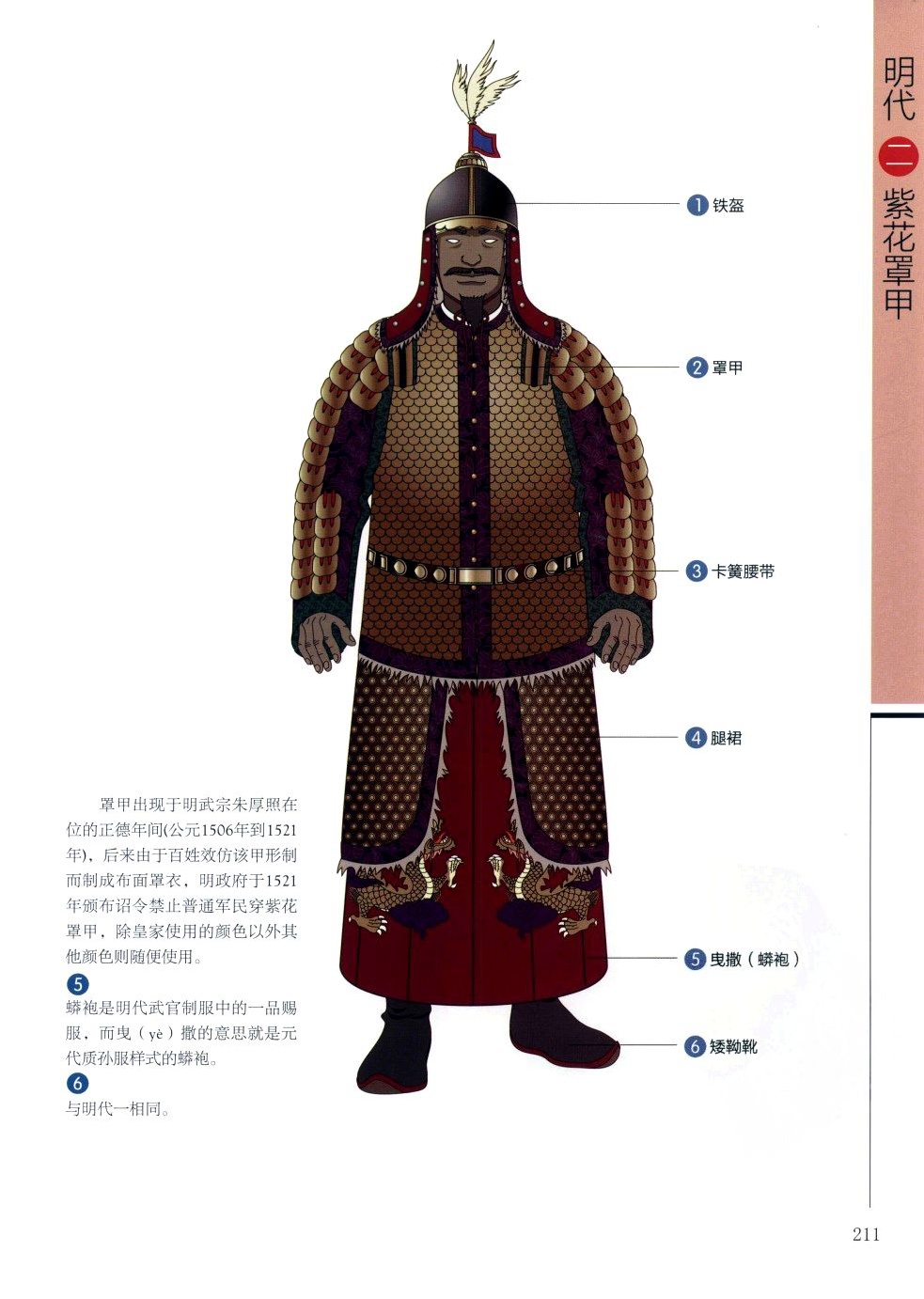 多图:画说中国古代历朝盔甲