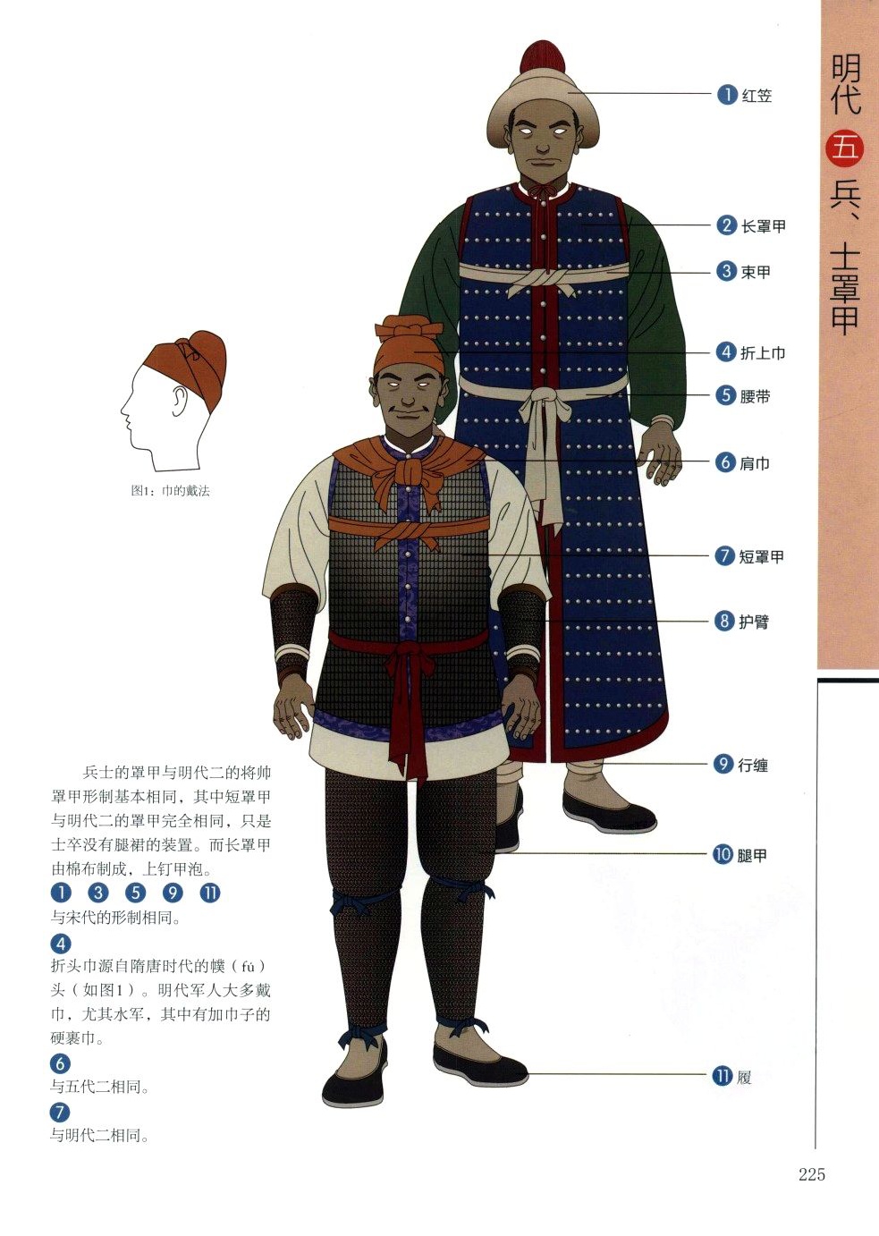 多图:画说中国古代历朝盔甲