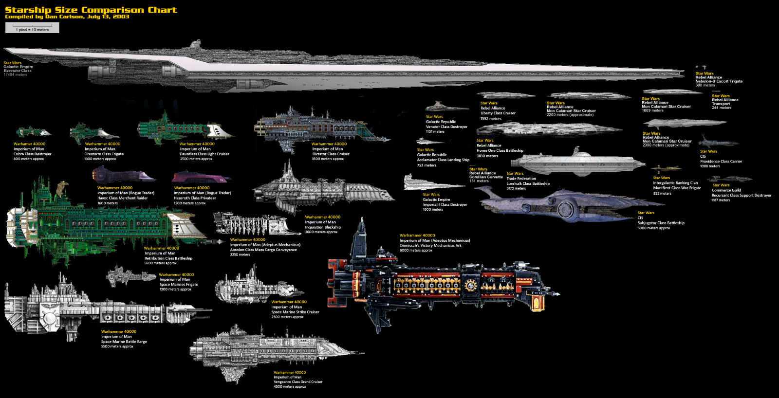 宇宙战舰,科幻巨型宇宙战舰 - 伤感说说吧